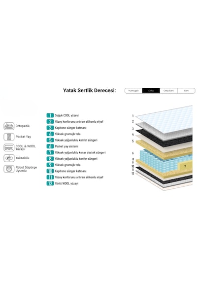 Derin Cool & Wool Ortopedik Pocket Yaylı Yatak Ortopedik Ve Yaylı