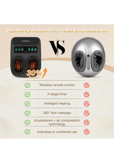 Veicomtech Isılı Shiatsu Ayak Masajı, Uzaktan Kumandalı Plantar Fasiit Nöropatisi İçin Elektrikli Masaj, Titreşim Ve Sıkıştırma Ayarlanabilir Siyah