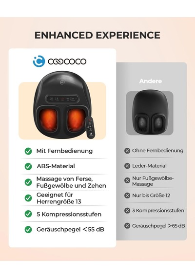 Coococo Isı Ve Uzaktan Kumandalı Elektrikli Ayak Masajı, Sıkıştırmalı Abs Shiatsu Ayak Masajı, Isıtmalı Elektrikli Ayak Masajı, Ayak Masajı, Kadınlar Ve Erkekler İçin Hediye