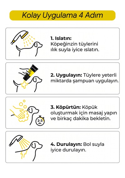 Animology Fox Poo Kötü Köpek Kedi Koku Giderici Şampuanı 250 Ml