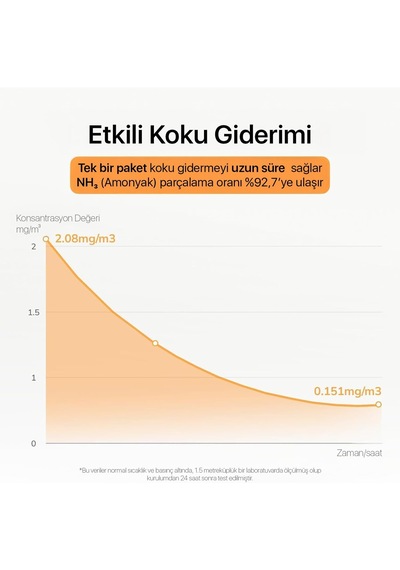C10/c20 Akıllı Kedi Tuvaleti İçin Mango Kokulu Jel Koku Giderici Odor Eliminator Amonyak Ve