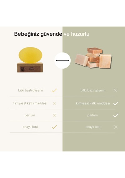 Dionesse 100% El Yapımı Ve Doğal Bebek Sabunu 90 Gr - Bitkisel Gliserin, Doğal Yağlar İle Bebeğiniz