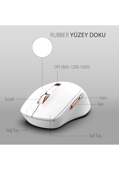 Iwm-244r 2.4ghz Kablosuz Optik Mouse Ergonomik Tasarım, Sessiz