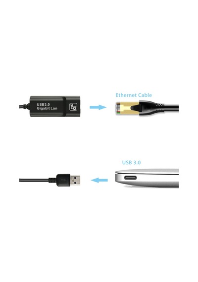 Ethernet Adapter 1000Mbps Rj45 Ethernet Network Usb3.0 Gigabit (391307238)