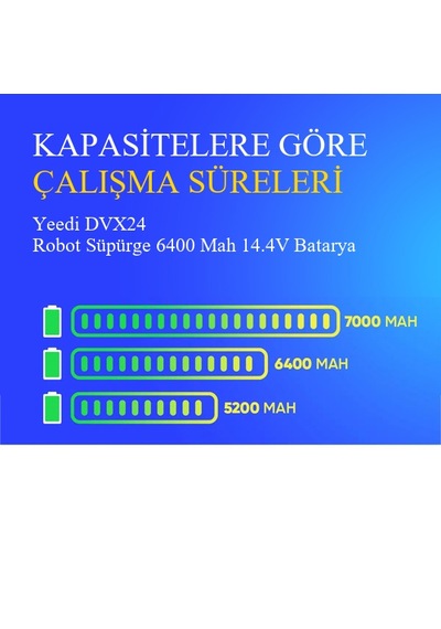 Yeedi Dvx24 Robot Süpürge 6400 Mah 14.4v Batarya  Uyumlu Uzun Ömürlü, Yüksek Performans Pil