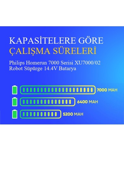 Philips Homerun 7000 Serisi Xu7000/02 Robot Süpürge 7000 Mah Batarya