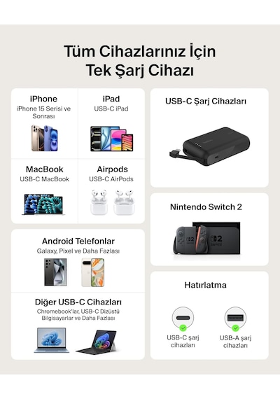 Belkin Usb-c Araç Şarj Cihazı, 75 W, 75 Cm Geri Çekilebilir Usb-c