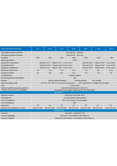 Victron Energy Blue Smart Ip67 Akü Şarj Cihazı 12v 25a 1 Çıkış