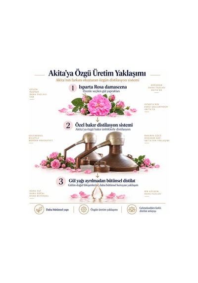 Akita Doğal Yağı Alınmamış Mini Gül Suyu 50 ML