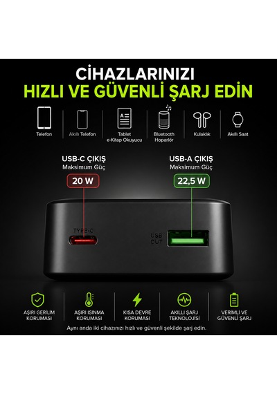 Sbs 20000 Mah Powerbank 20w Pd Hızlı Şarj Lcd Ekranlı Usb-c & Usb-a Taşınabilir Harici Batarya Siyah 20.000 Mah
