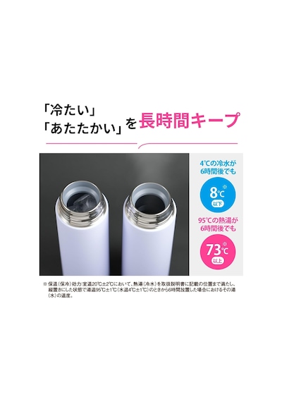 Zojirushi Sm-gs60 Termos Matara 600ml Siyah Çok Renkli