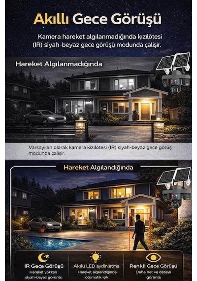 Ok335 12mp 4 Kameralı 4g Solar Güvenlik Kamerası Aov Gece Görüş 128gb Hafıza Kartı + 1 Yıl İnternet