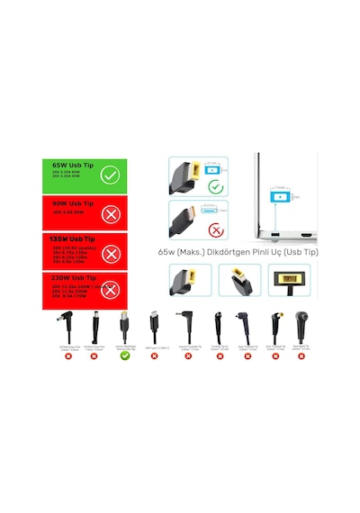 Lenovo Thinkpad E475 Model 20h4 Uyumlu Adaptör, Şarj Aleti Cihazı 65w