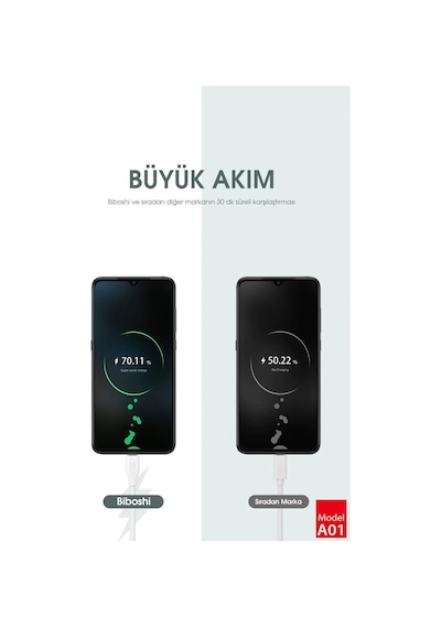 Xiaomi Redmi Note 9S Tam Kaplayan Temperli Ekran Koruyucu Cam (485408750) 15 Tl Fark Ile Apple Uyumlu iPhone Hızlı Şarj Kablosu