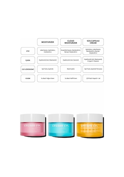 Su Bazlı Bariyer Onarıcı Cloud Moisturizer Yatıştırıcı Nemlendirici Yüz Kremi 50 Ml Tüm Cilt Tipleri