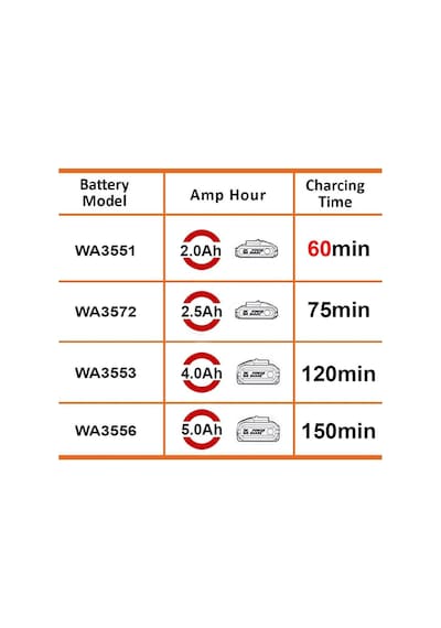Worx Wa3880 20volt Li-ion Powershare Akü Şarj Cihazı