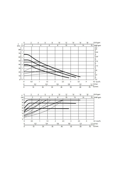 Dab Evosta2 40-70/130 1/2'' Fre. Pompa 35w - 1/2'' - 13 Cm
