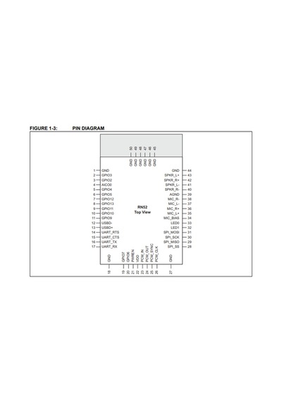 Rn52-I/Rm Module Bluetooth Audıo