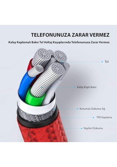 Kırmızı Type-c Örgülü Kırılmaz Şarj Kablosu