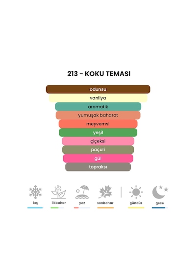BEX 213 Kadın Parfüm EDP 50 ML
