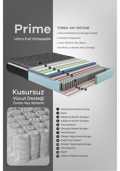 Ultra Full Ortopedik Pedli Tavşan Tüyü Kumaş Bel Ve Sırt Destekli Prime Pelüş Yatak Çift Kişilik