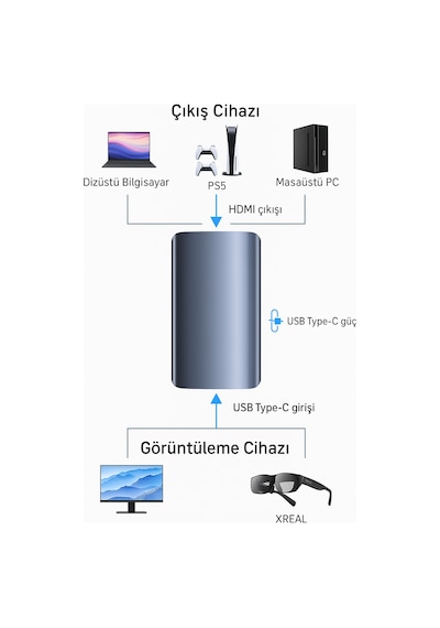 Xreal Adapter 4k-60hz Xreal Type-c To Hdmi Adaptörü Konsoltech