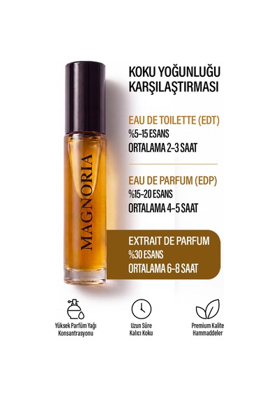 Coromandel 5 Ml Kadın Parfüm Oryantal