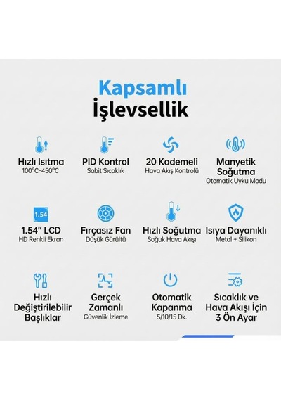 Fnırsı Sag-55 High-end Configuration Pro Akıllı Sıcak Hava Tabancası 550w