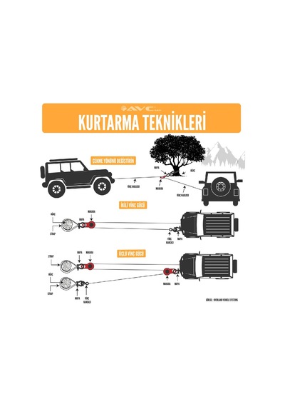 10 Ton Kırmızı Vinç Makarası