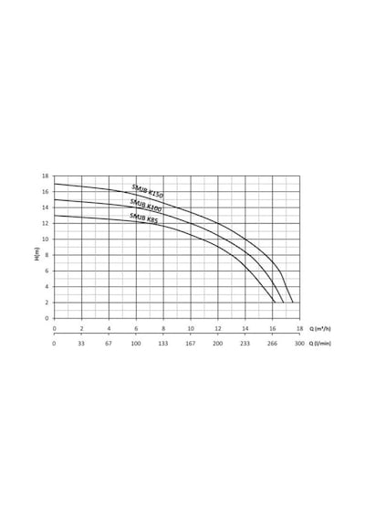 Sumak Smjb-k100 Jakuzi Pompası 1 Hp 220v