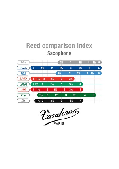 Vandoren Sr614 Alto Sax V.12 Reeds Strength 4 10'lu Kutu, Siyah