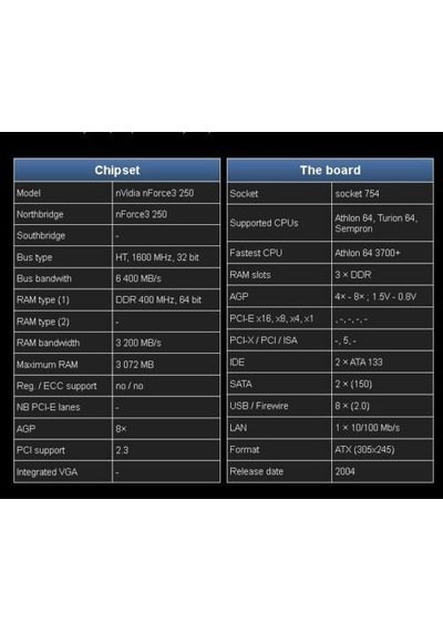 Asus K8n-uayz Soket 754 Amd Anakart Nforce3 250 Ddr400