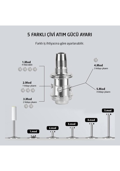 Tr 6564 Mekanik Manuel Barutlu Çivi Çakma Tabancası
