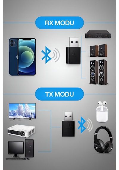 Usb 2ın1 Bluetooth Kiti 3.5 Mm Aux Receiver Rx/tx Transmitter Kablosuz Ses Alıcı Verici Tak Çalıştır