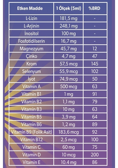 Dr. Over Vitalizin Kids Takviye Edici Gıda 150 ML