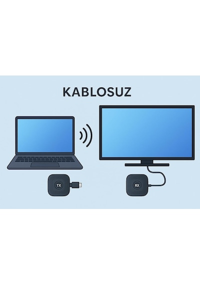 Kablosuz Hdmı Verici Alıcı Kiti Wireless Hd Transmitter Receiver 1080p 60hz Görüntü Aktarım