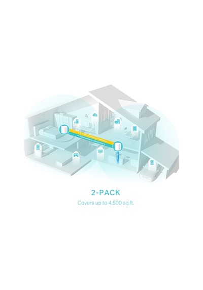 TP-Link DECO X50 3000 Mbps EV WI-FI 6 SİSTEMİ (2-PACK)