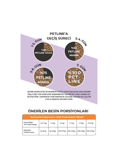 Petline Puppy Kids Kuzu Etli Yavru Kuru Köpek Maması 2 x 3 KG