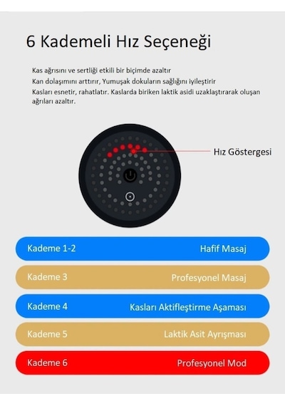Masaj Tabancası Şarjlı 4 Başlıklı Sporcu Masaj Aleti 6 Kademeli Boyun Bel Sırt Bacak Ayak Masajı Gri