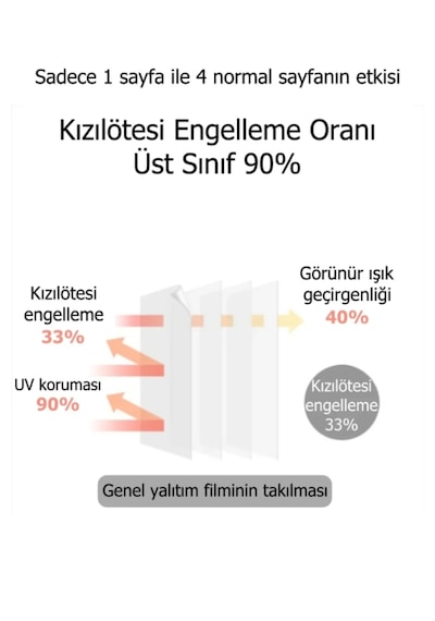 Lopeco Isı Yalıtım Özellikli Cam Filmi 90cm X 5m