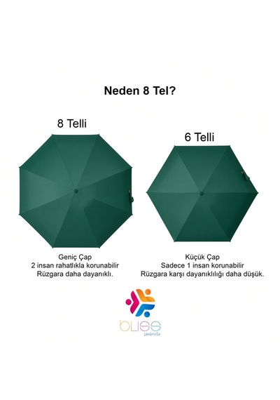 Bliss Umbrella Kapsül Şemsiye - Uv Korumalı Güneş Şemsiyesi Yeşil