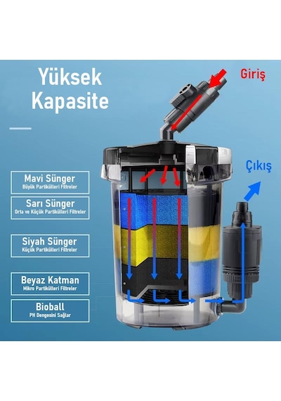 Valkyrie Hw-603b Dış Filtre 400 Litre 6w Sessiz Çalışma Transparan Yüksek Kapasite