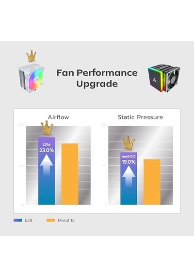 Nx400 Argb - Cpu Soğutucu, Tek Kule, 4 Gelişmiş Isı Borusu, 52 Kanatlı Isı Emici, E28, 120 Mm Fdb Statik Basınçlı Fan, 28 Mm Fan Kalınlığı, Köşe Kapağı Ayak Pedleri, Argb - Beyaz