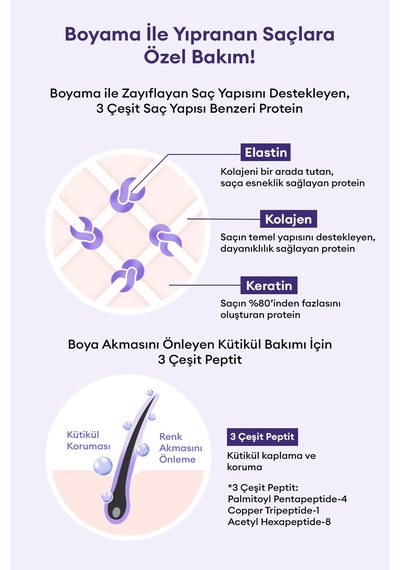 Sarı Renkleri Nötrleyen, Renk Koruyucu Mor Şampuan Mılk Baobab Color Protect Shampoo Boyalı / Röfleli