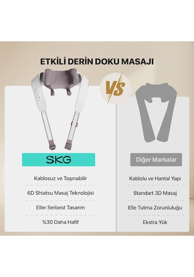 Skg H5 Mini Taşınabilir Omuz Ve Boyun Masaj Aleti, 6d Shiatsu Masaj Terapisi, Termoterapi Gri