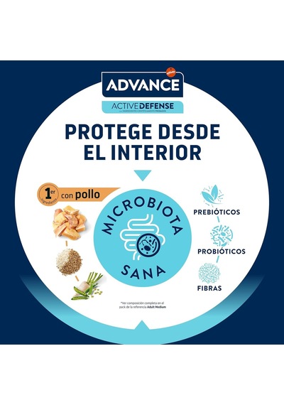 Advance Dog Mini Adult 7kg