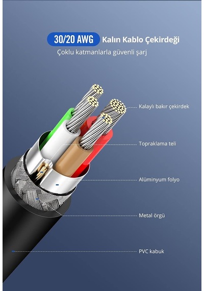 Usb-c 2.0 C M/m Abs Hızlı Şarj Kablosu 1m Beyaz Standart