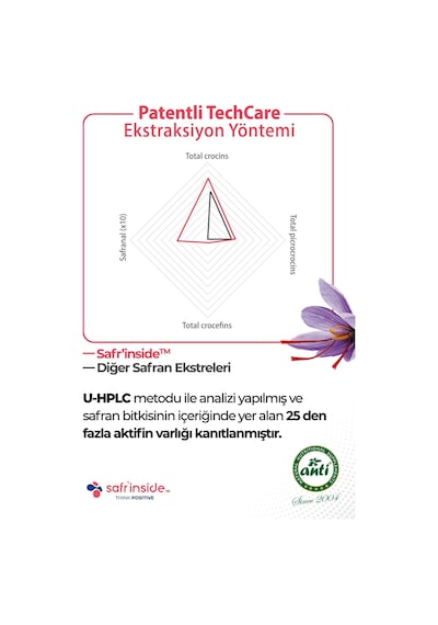 Mood Mate Safran Eki Tableti 30 Tablet