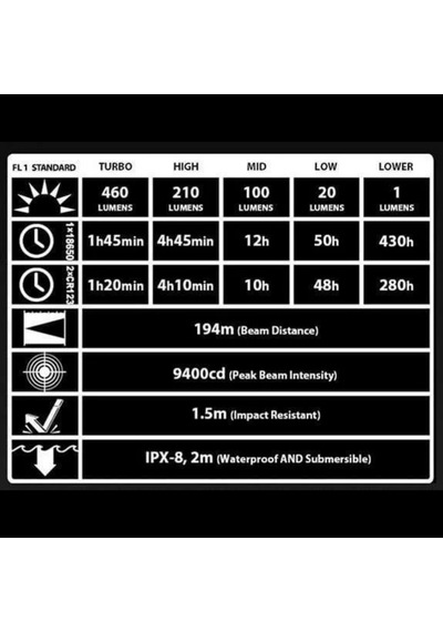 Ec21 Explorer Serisi 460 Lümen Profesyonel Led El Feneri