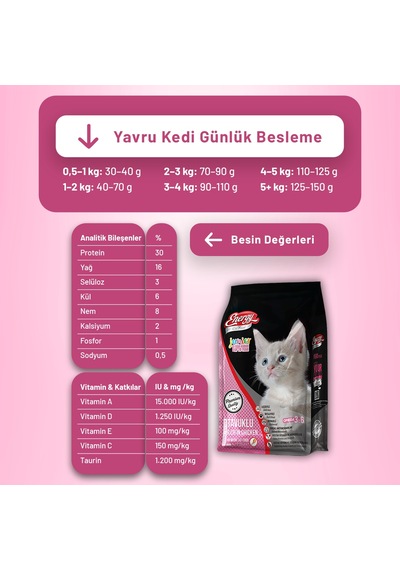 Energy Tavuklu Yavru Kedi Maması - 3 Adet